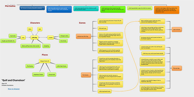 mappe mentali online