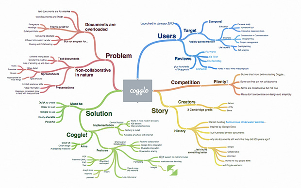 mappe mentali software