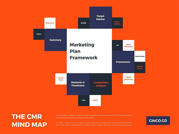 mind map canva