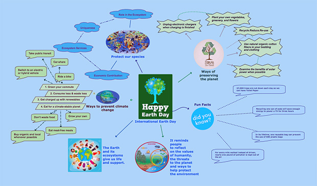 realizzare mappe mentali